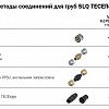 Соединение труба-труба TECE SLQ TECEfloor 16 x 16 для труб SLQ PE-RT AL PE, на запрессовку 77220015