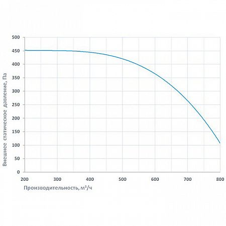 Приточная установка Breezart 1000 Lux F 10