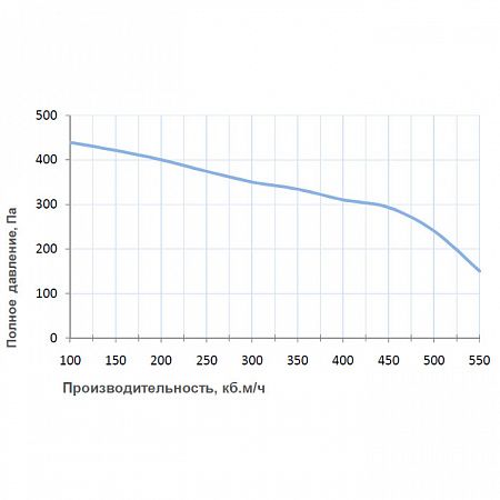 Вытяжная установка Breezart 550 Extra