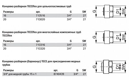 Концовка разборная TECE TECEflex 3/4 евроконус для универсальной трубы TECEflex 20 713320