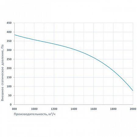Приточная установка Breezart 2000 Lux 12.5