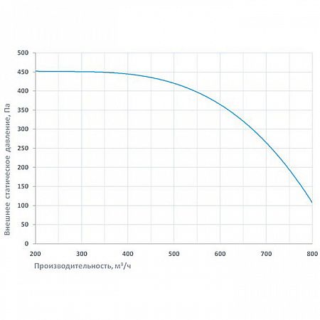 Приточная установка Breezart 1000 Lux W 13.8