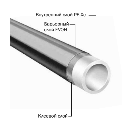Труба для отопления TECE TECEflex из сшитого полиэтилена PE-Xc/EVOH 16x2,0 мм 702016