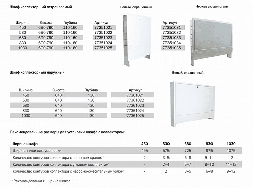 Шкаф коллекторный TECE встраиваемый из нержавеющей стали, ширина 450 77351031