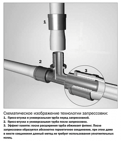 Пресс-втулка TECE TECEflex для универсальной многослойной трубы 25 734525