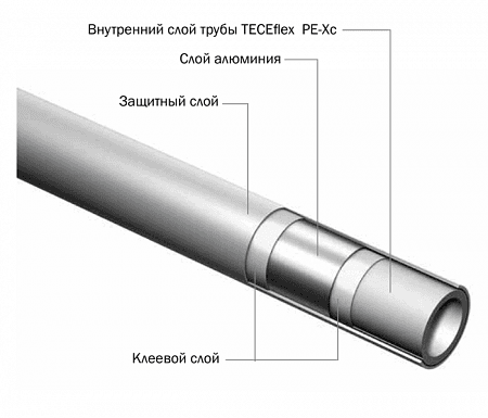Универсальная многослойная труба TECE TECEflex из сшитого полиэтилена PE-Xc/Al/PE-RT 16x2,7 мм 7320168